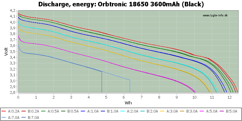 Orbtronic%2018650%203600mAh%20(Black)-Energy