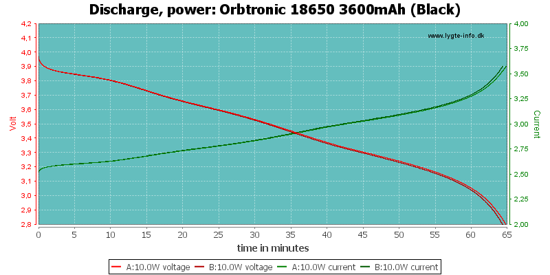 Orbtronic%2018650%203600mAh%20(Black)-PowerLoadTime