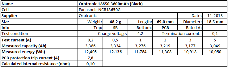 Orbtronic%2018650%203600mAh%20(Black)-info