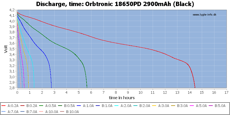 Orbtronic%2018650PD%202900mAh%20(Black)-CapacityTimeHours