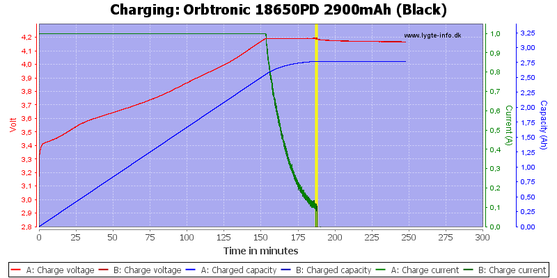 Orbtronic%2018650PD%202900mAh%20(Black)-Charge
