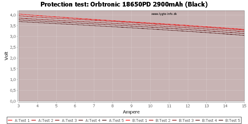 Orbtronic%2018650PD%202900mAh%20(Black)-TripCurrent