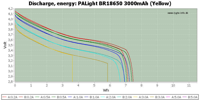 PALight%20BR18650%203000mAh%20(Yellow)-Energy