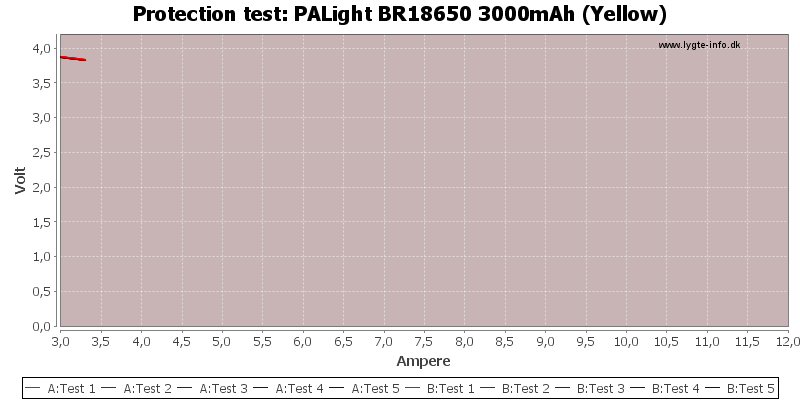 PALight%20BR18650%203000mAh%20(Yellow)-TripCurrent