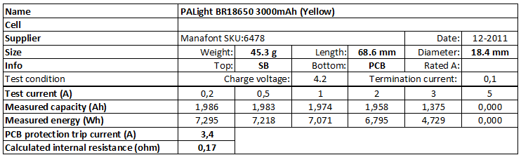 PALight%20BR18650%203000mAh%20(Yellow)-info
