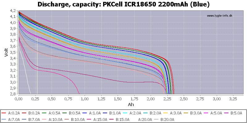 PKCell%20ICR18650%202200mAh%20(Blue)-Capacity