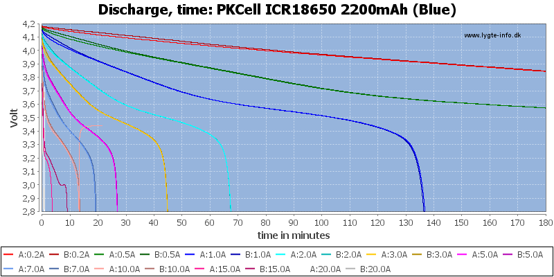 PKCell%20ICR18650%202200mAh%20(Blue)-CapacityTime