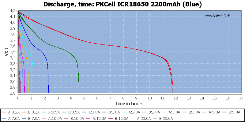 PKCell%20ICR18650%202200mAh%20(Blue)-CapacityTimeHours