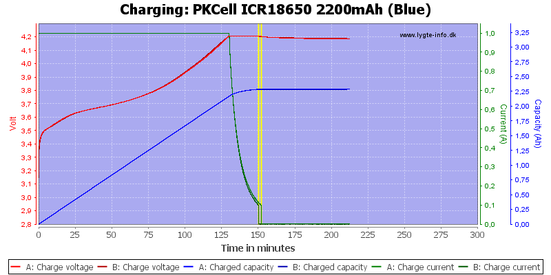 PKCell%20ICR18650%202200mAh%20(Blue)-Charge