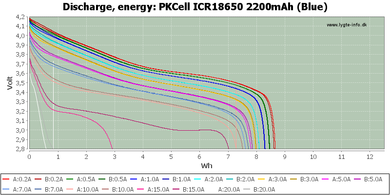 PKCell%20ICR18650%202200mAh%20(Blue)-Energy