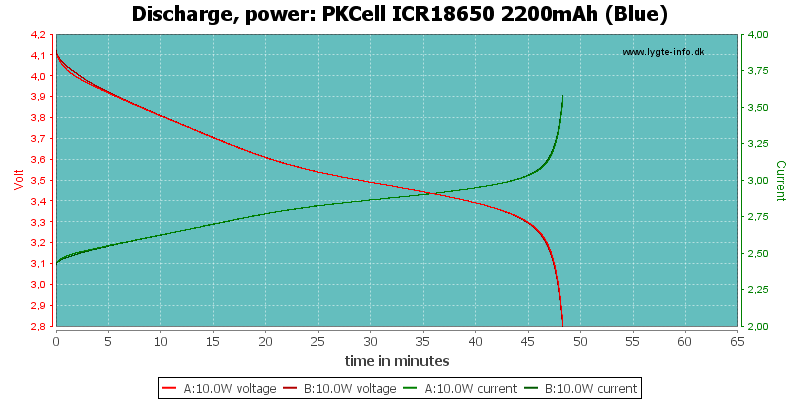 PKCell%20ICR18650%202200mAh%20(Blue)-PowerLoadTime