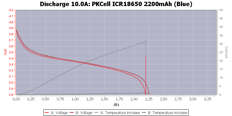 PKCell%20ICR18650%202200mAh%20(Blue)-Temp-10.0