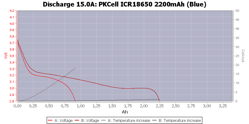 PKCell%20ICR18650%202200mAh%20(Blue)-Temp-15.0