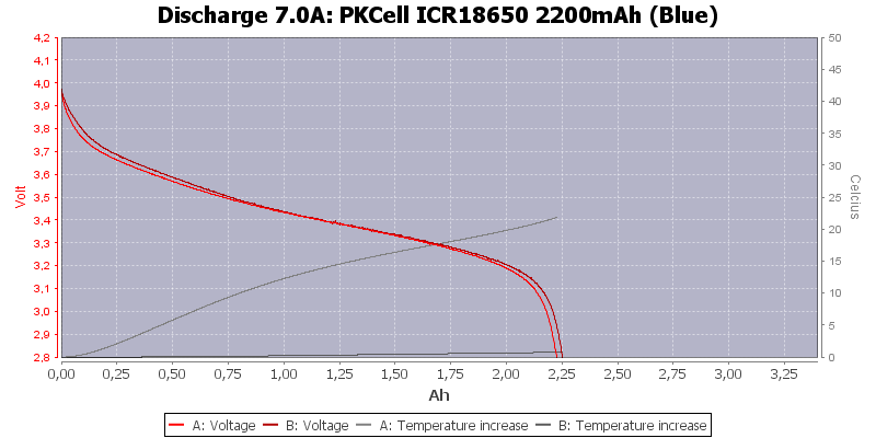 PKCell%20ICR18650%202200mAh%20(Blue)-Temp-7.0