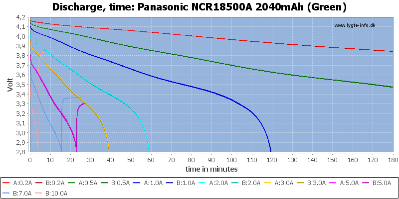 Panasonic%20NCR18500A%202040mAh%20(Green)-CapacityTime