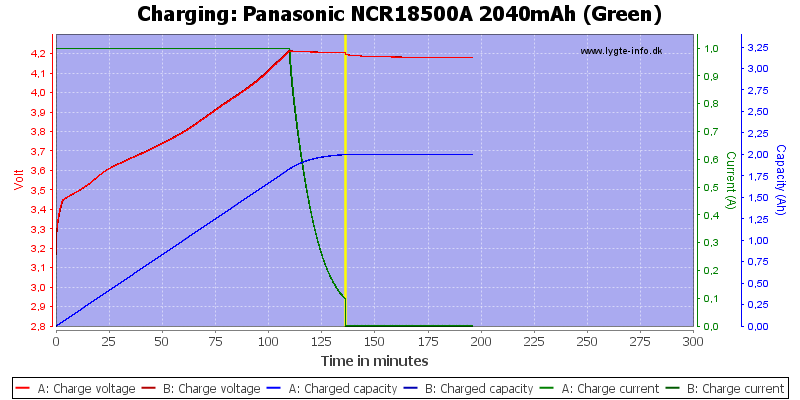 Panasonic%20NCR18500A%202040mAh%20(Green)-Charge