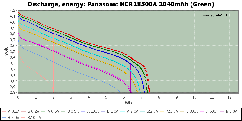 Panasonic%20NCR18500A%202040mAh%20(Green)-Energy