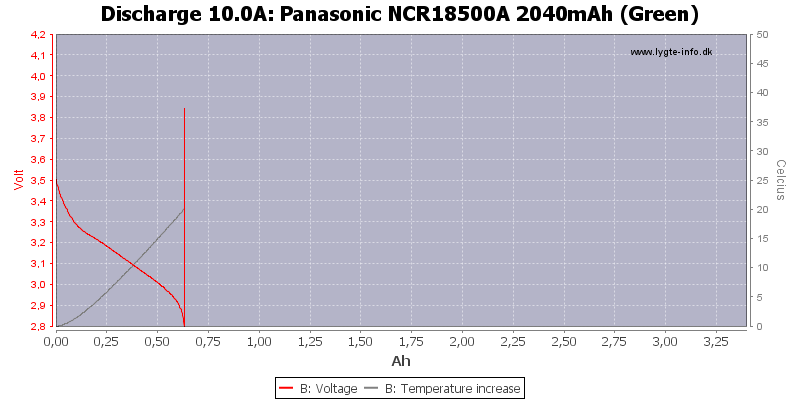 Panasonic%20NCR18500A%202040mAh%20(Green)-Temp-10.0