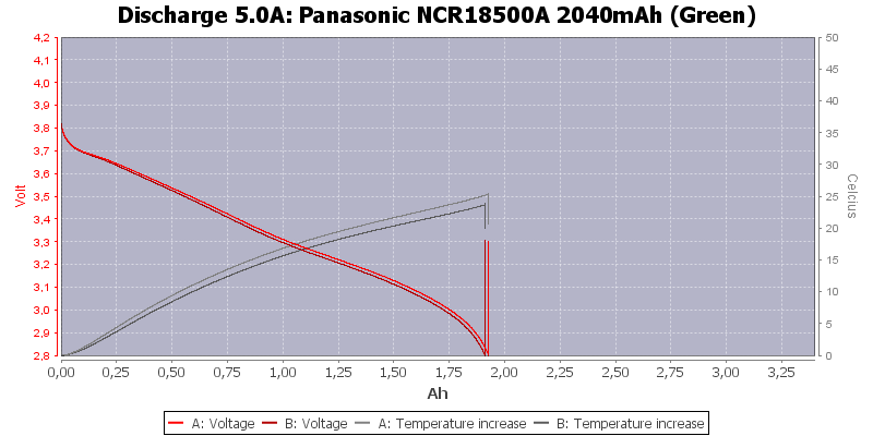 Panasonic%20NCR18500A%202040mAh%20(Green)-Temp-5.0