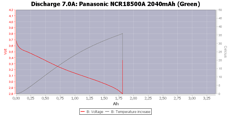 Panasonic%20NCR18500A%202040mAh%20(Green)-Temp-7.0