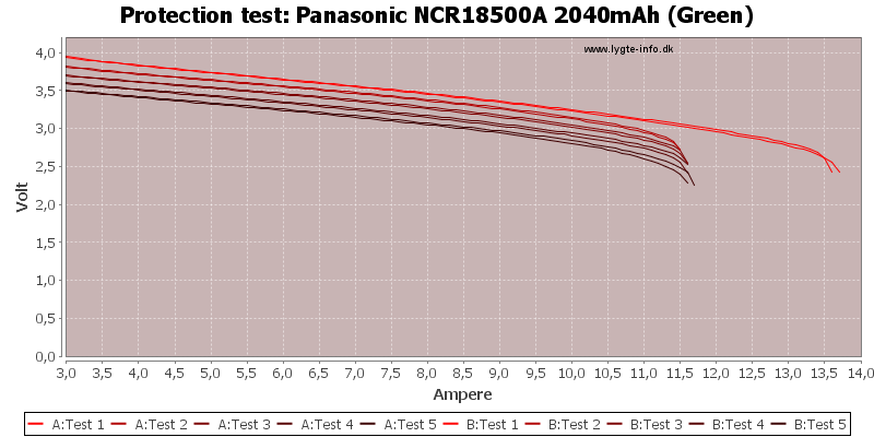 Panasonic%20NCR18500A%202040mAh%20(Green)-TripCurrent