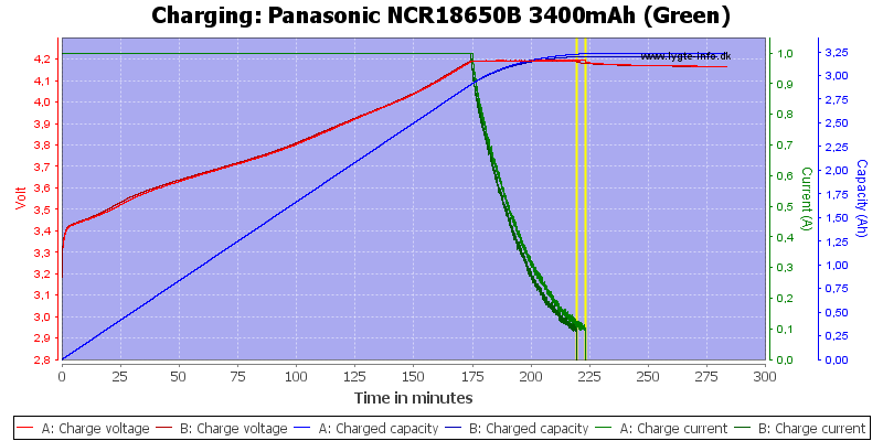 Panasonic%20NCR18650B%203400mAh%20(Green)-Charge