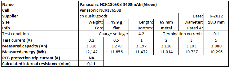 Panasonic%20NCR18650B%203400mAh%20(Green)-info