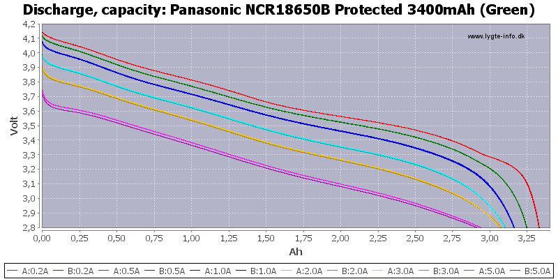 Panasonic%20NCR18650B%20Protected%203400mAh%20(Green)-Capacity