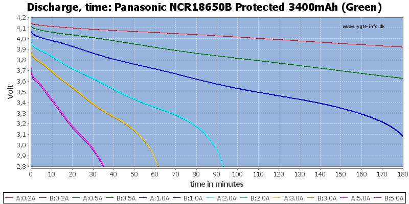 Panasonic%20NCR18650B%20Protected%203400mAh%20(Green)-CapacityTime