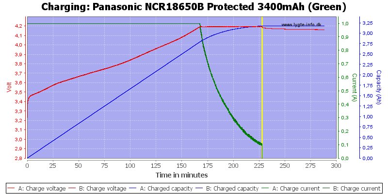 Panasonic%20NCR18650B%20Protected%203400mAh%20(Green)-Charge