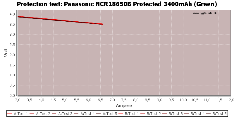 Panasonic%20NCR18650B%20Protected%203400mAh%20(Green)-TripCurrent