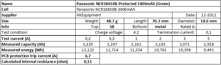Panasonic%20NCR18650B%20Protected%203400mAh%20(Green)-info