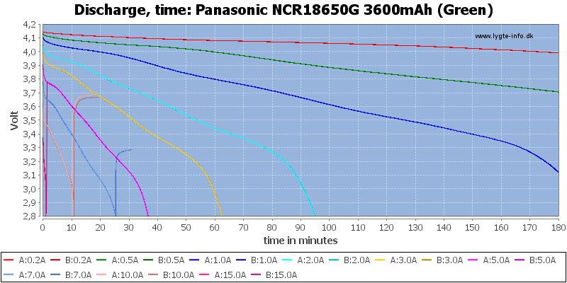 Panasonic%20NCR18650G%203600mAh%20(Green)-CapacityTime