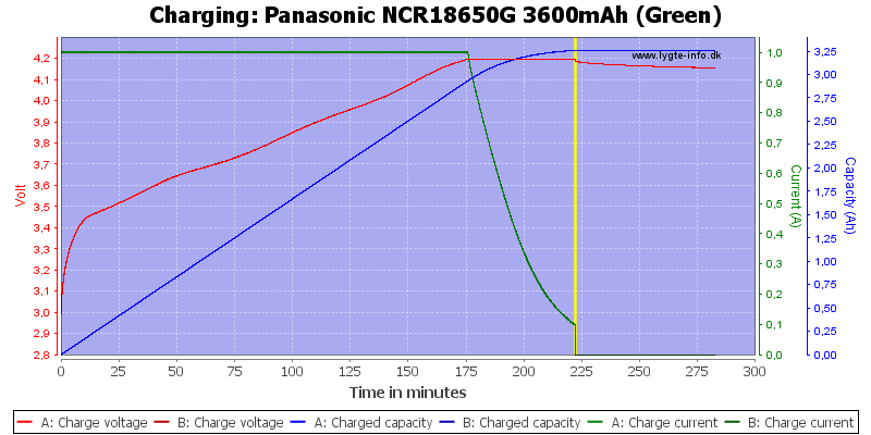 Panasonic%20NCR18650G%203600mAh%20(Green)-Charge