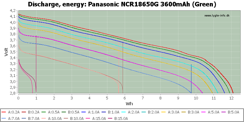 Panasonic%20NCR18650G%203600mAh%20(Green)-Energy