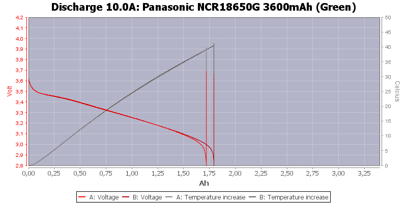 Panasonic%20NCR18650G%203600mAh%20(Green)-Temp-10.0
