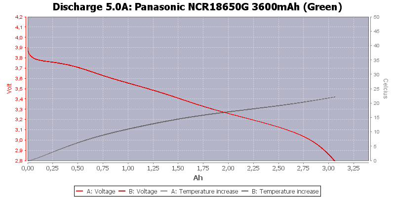 Panasonic%20NCR18650G%203600mAh%20(Green)-Temp-5.0