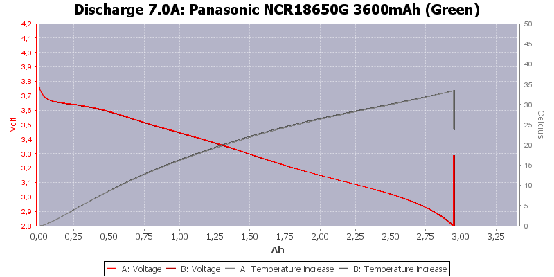 Panasonic%20NCR18650G%203600mAh%20(Green)-Temp-7.0