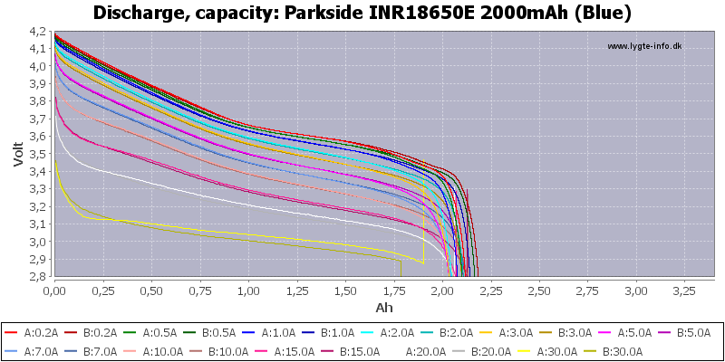 Parkside%20INR18650E%202000mAh%20(Blue)-Capacity