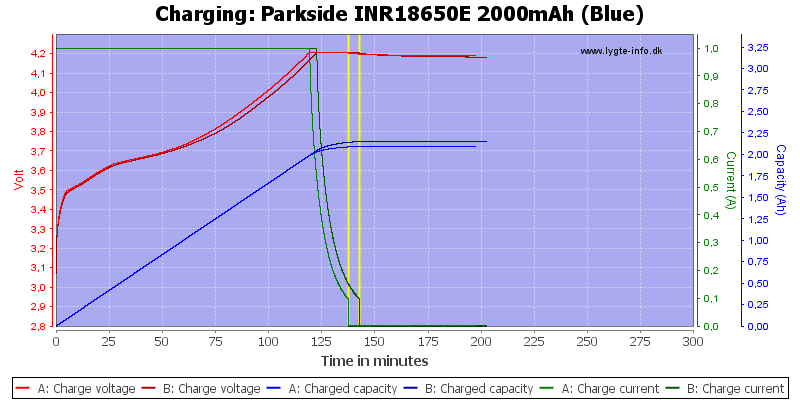 Parkside%20INR18650E%202000mAh%20(Blue)-Charge