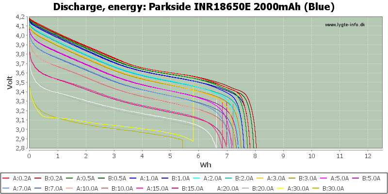 Parkside%20INR18650E%202000mAh%20(Blue)-Energy