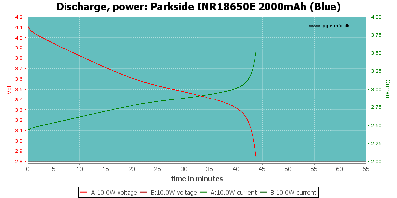 Parkside%20INR18650E%202000mAh%20(Blue)-PowerLoadTime