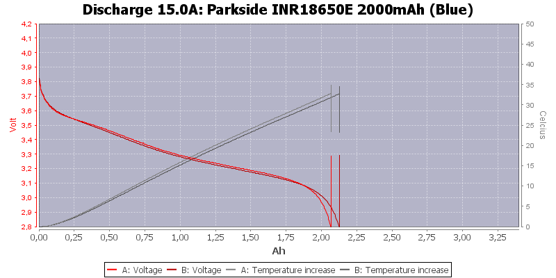 Parkside%20INR18650E%202000mAh%20(Blue)-Temp-15.0