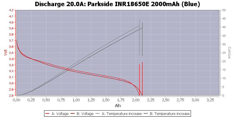 Parkside%20INR18650E%202000mAh%20(Blue)-Temp-20.0