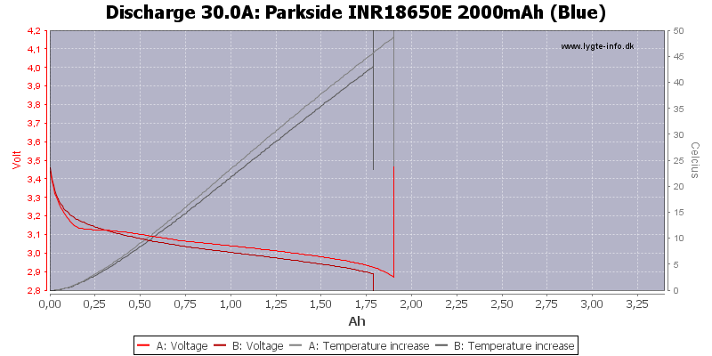 Parkside%20INR18650E%202000mAh%20(Blue)-Temp-30.0