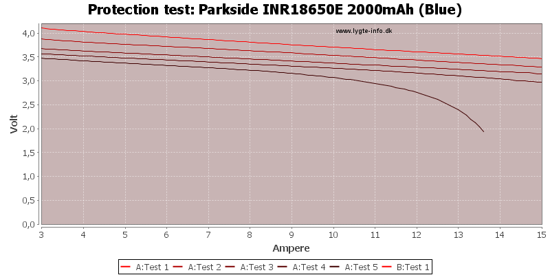 Parkside%20INR18650E%202000mAh%20(Blue)-TripCurrent