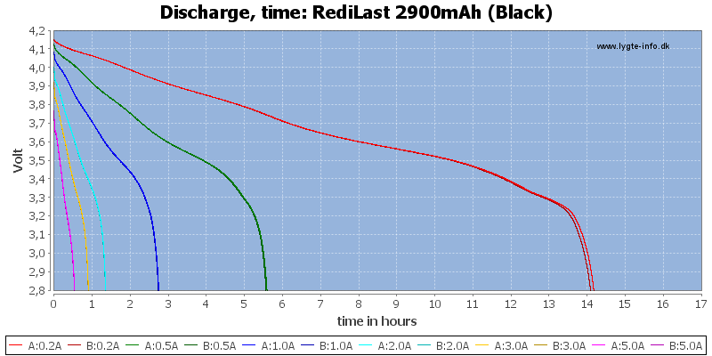 RediLast%202900mAh%20(Black)-CapacityTimeHours