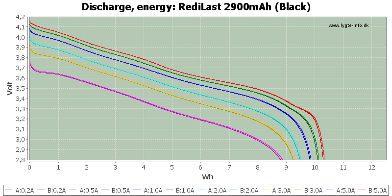 RediLast%202900mAh%20(Black)-Energy