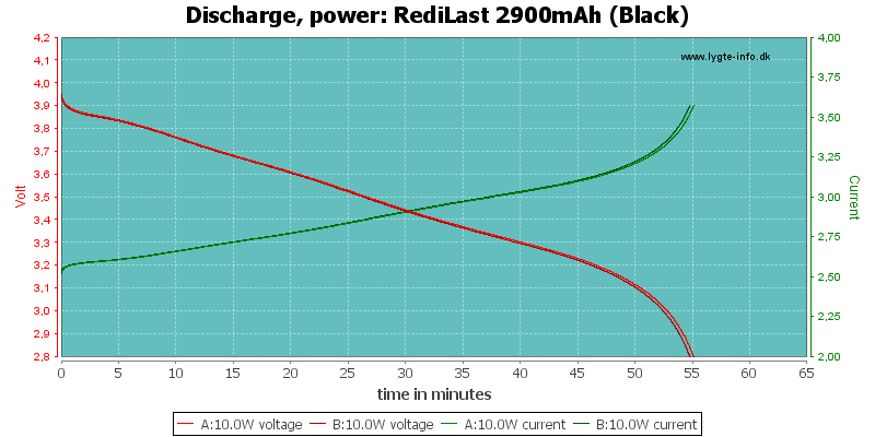 RediLast%202900mAh%20(Black)-PowerLoadTime