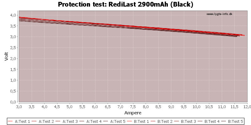 RediLast%202900mAh%20(Black)-TripCurrent
